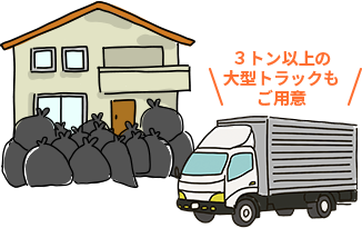 主な回収品８：ご家庭全体のゴミ